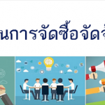 แผนการจัดซื้อจัดจ้าง