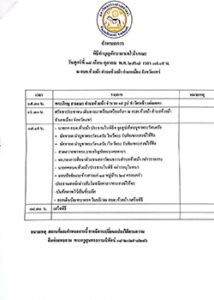 เชิญชวนร่วมทำบุญ งานประเพณีตักบาตรเทโวโรหณะ วันศุกร์ ที่ 18 ตุลาคม 2567 ณ บริเวณหน้าที่ทำการองค์การบริหารส่วนตำบลห้วยม้า