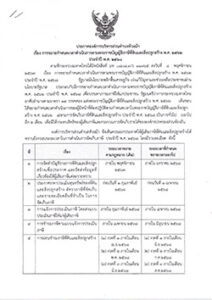 ประกาศ เรื่อง การขยายกำหนดเวลาดำเนินการตามพระราชบัญญัติภาษีที่ดินและสิ่งปลูกสร้าง พ.ศ.2562 ประจำปี พ.ศ.2568