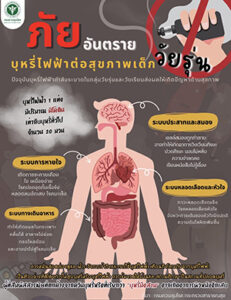 ประชาสัมพันธํ์ภัยอันตรายบุหรี่ไฟฟ้าต่อสุขภาพเด็กวัยรุ่น