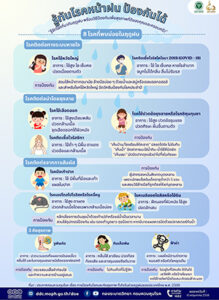 ประชาสัมพันธ์  เรื่อง  รู้ทันโรคหน้าฝน ป้องกันได้ “รู้จัดโรคที่มากับฤดูฝน พร้อมวิธีป้องกันเพื่อสุขภาพที่ดีของคุณและครอบครัว”